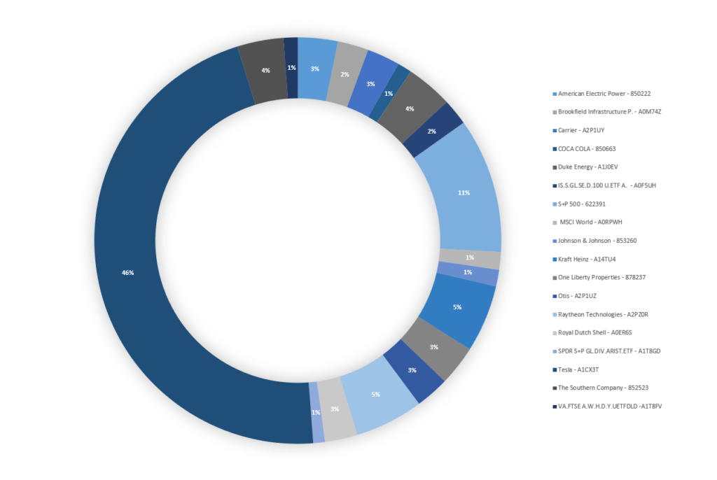 Depot September 2020